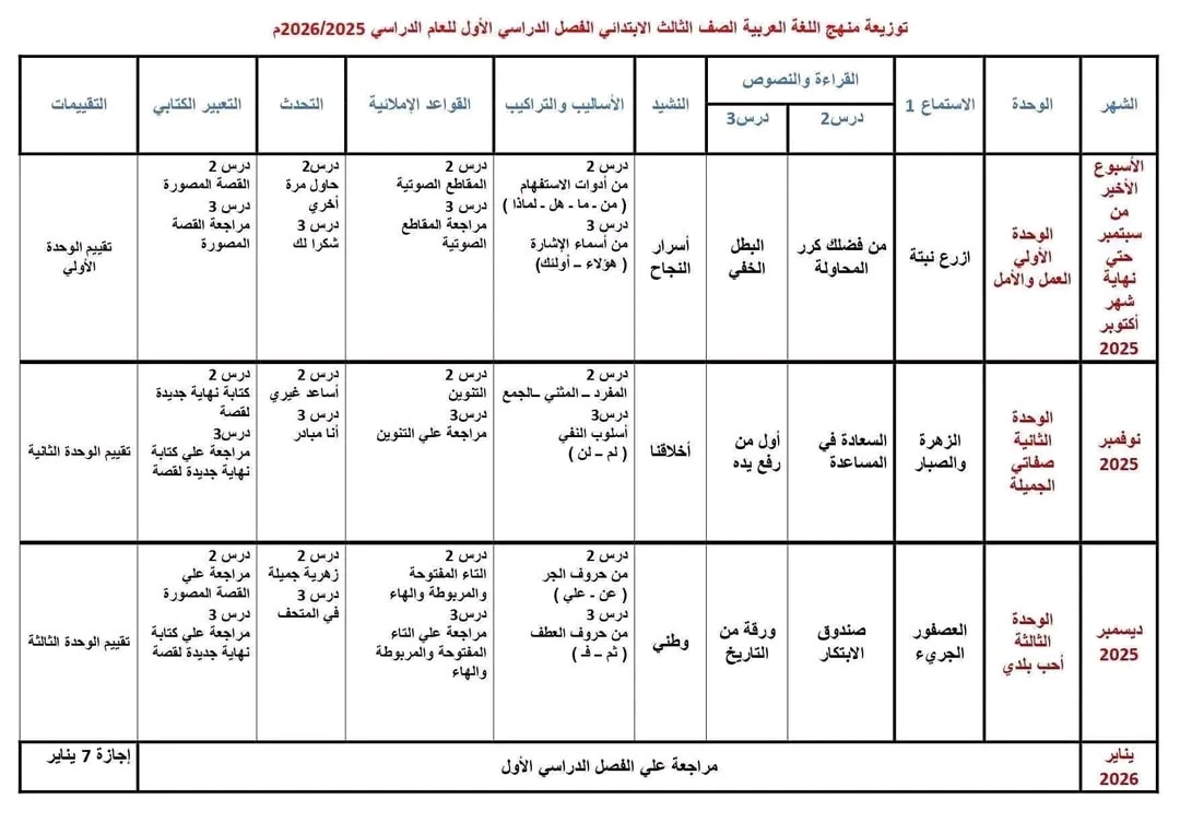 توزيع منهج اللغة العربية للصف الثالث الابتدائي 2025 الترم الأول